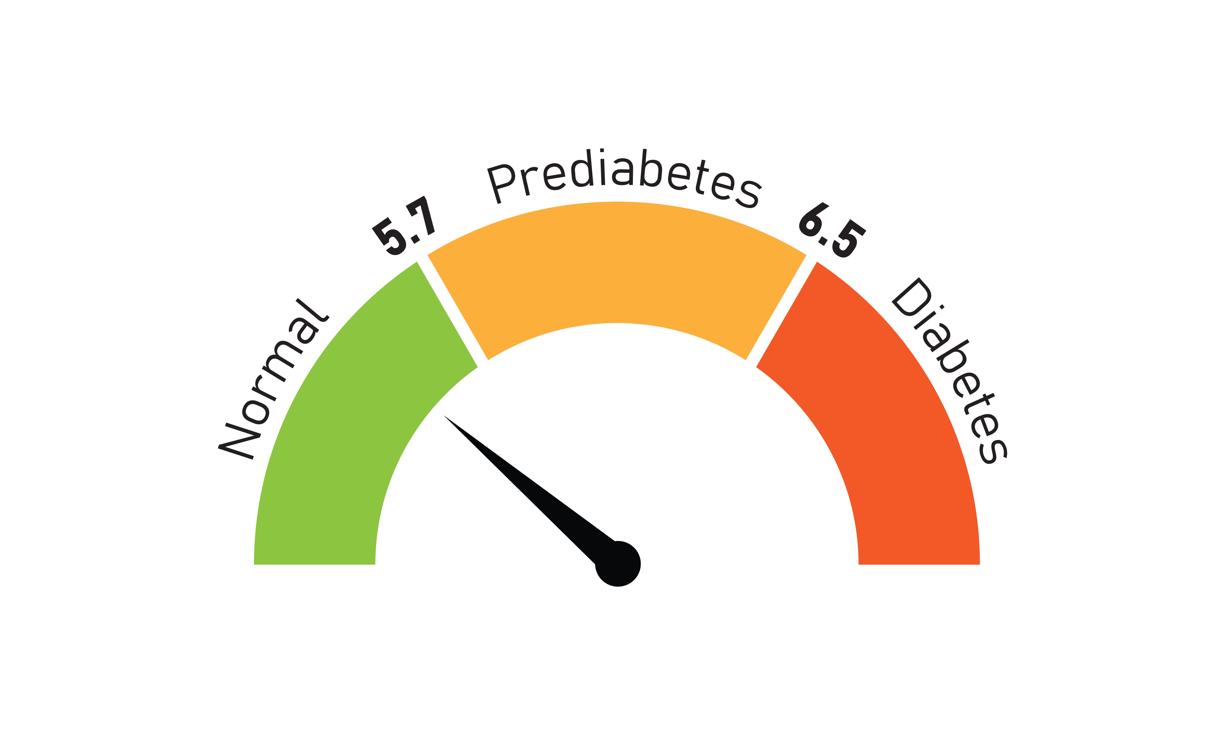Understanding Your A1C: What It Means, Why It Matters, and How to Lower It
